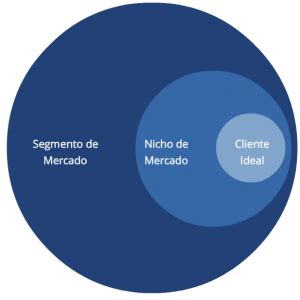 [GUIA] Segmentação de mercado: o que é, tipos e vantagens