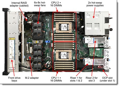 Lenovo ThinkSystem SR645 Server Product Guide Lenovo Press