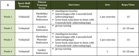 6 Month Training Plan After School Athletics Bc