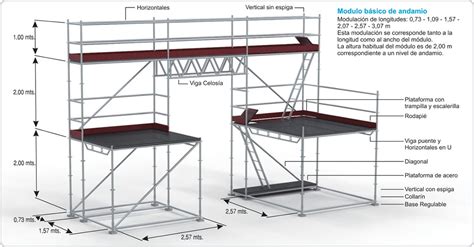 Andamio Multidireccional Andamios Tubulares Alquiler De Andamios