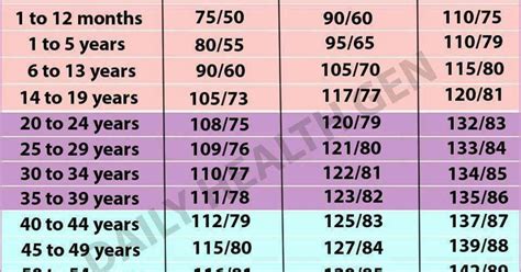 Senior blood pressure chart - agencyhon