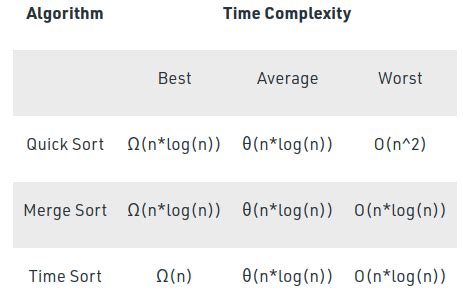 Array Prototype Sort