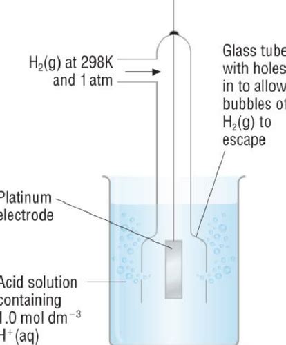 Redox And Electrode Potentials Flashcards Quizlet