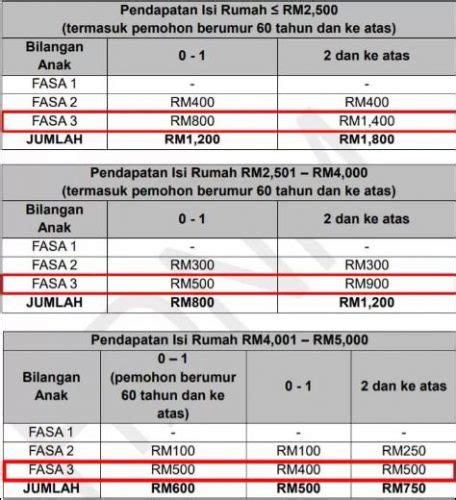 Jumlah Bayaran Bsh Fasa Kedua Peter Carr