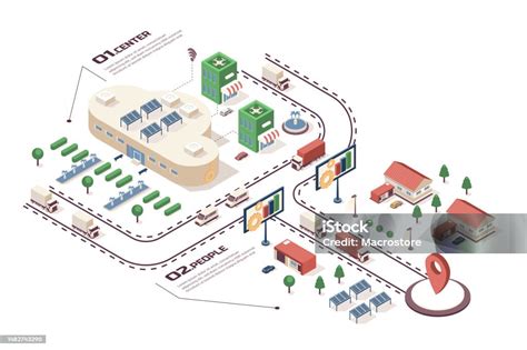 Konsep Pusat Data Cloud Proses Alur Kerja Infografis Web Isometrik 3d