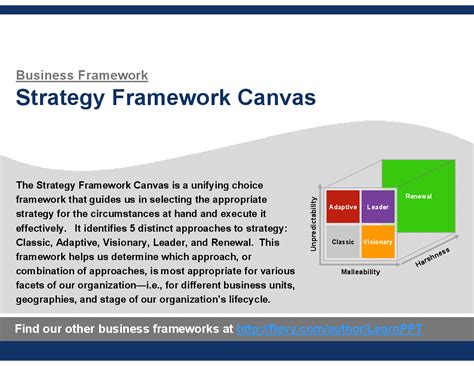 Ppt Strategy Framework Canvas 44 Slide Ppt Powerpoint Presentation