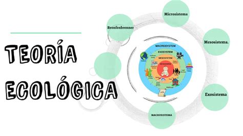 Teoria De Bronfenbrenner