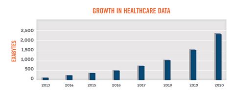 Healthcare Information Medaflex Health And Wellness Information