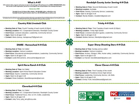 2021 4 H Clubs Nc Cooperative Extension