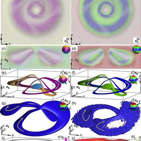 3d Topological Soliton With Q ¼ 1 A B Computer Simulated A Download Scientific Diagram