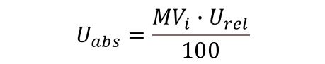 Absolute Uncertainty - Everything You Need to Know - isobudgets