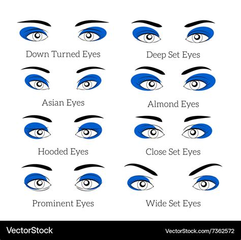 Makeup Tips For Eyes