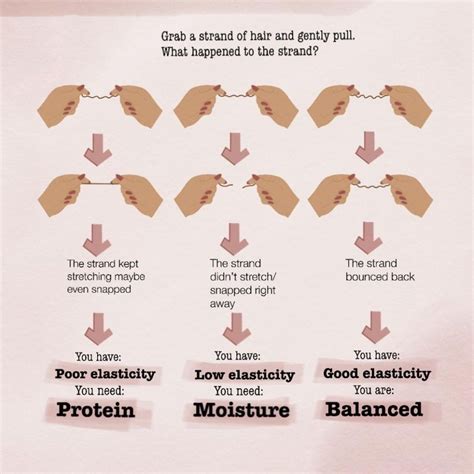 how to know if hair has too much protein