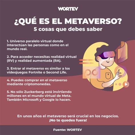 Qué Es El Metaverso Y Cómo Usarlo Para Tu Negocio Wortev