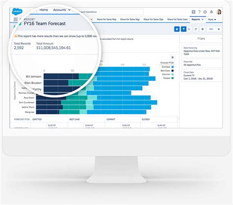 Sales Forecasting Software And Sales Quota Tools