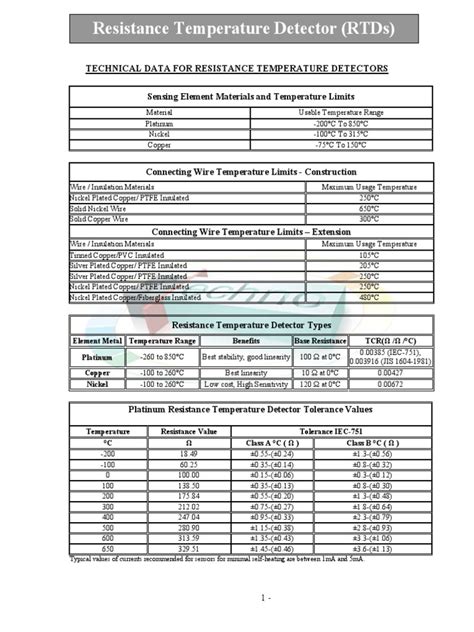 RTD Resistance Table | Download Free PDF | Building Materials ...