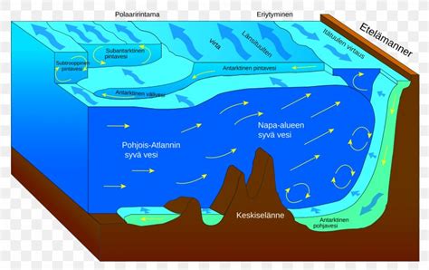 Antarctic Circumpolar Current North Atlantic Current World Ocean Gulf ...