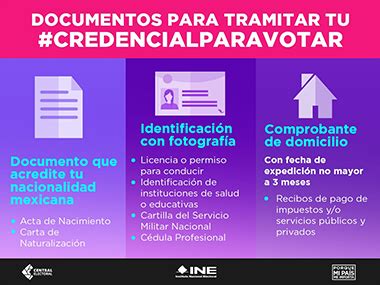 Requisitos Para Sacar Ine Credencial Ine