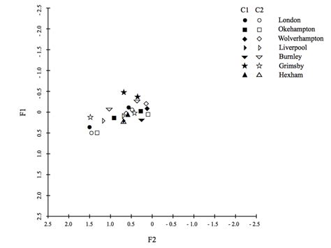 A plotted diagram of the diphthong /eә/ | Download Scientific Diagram