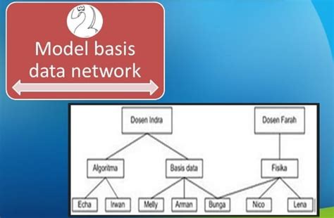 Penjelasan Jenis Model Data Pada Sistem Basis Data