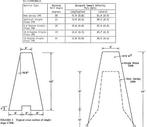 Figure 1 From SINGLE SLOPE CONCRETE MEDIAN BARRIER Semantic Scholar