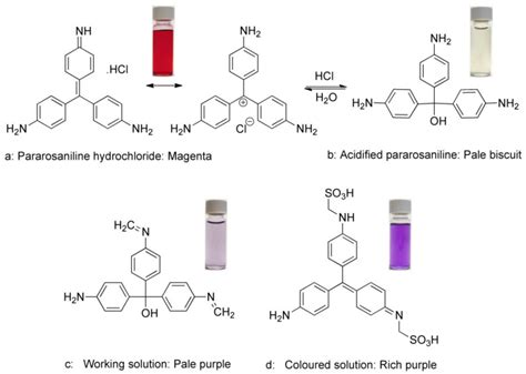 Chemical structures of the four compounds produced throughout the ...
