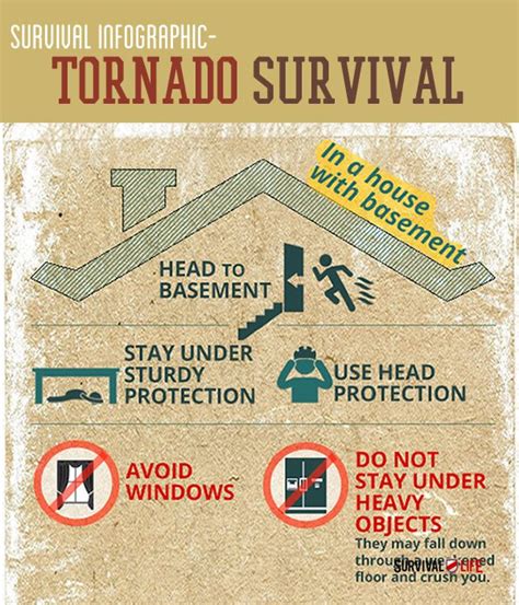 Survival Guide 101: Tornado Facts And Survival Strategies | Survival Life