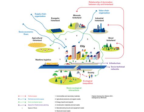 The Urban Circular Bioeconomy