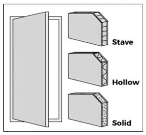 What Is Flush Doors Its Meaning Types Hsn Codes Designs And