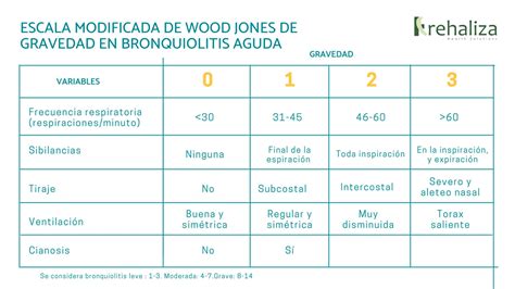 Escala Para Medir Dificultad Respiratoria Actualizado Mayo Porn