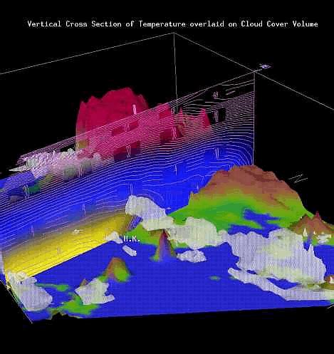 Numerical Weather Models