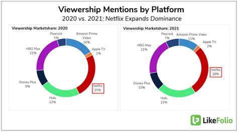 3 Reasons NFLX can't Lose | LikeFolio