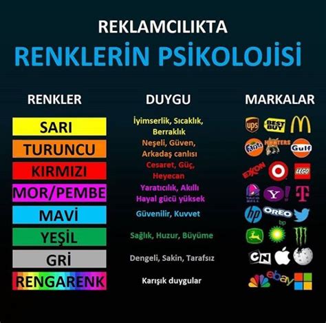 Renkler Psikoloji Reklamc L K Marka Renkler Psikoloji Motivasyon