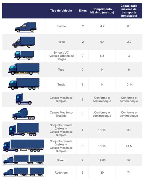 Transporte Rodoviário Broker Comex