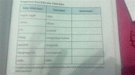 Detail Contoh Kata Baku Dan Tidak Baku Beserta Keterangannya Koleksi