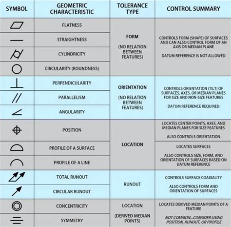 Dimensiones Geométricas Y Tolerancias