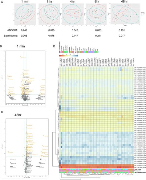 Derivation Of Novel Metabolic Pathway Score Identifies Alanine