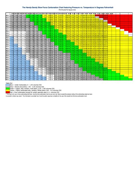 Printable Carbonation Chart