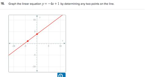 Solved Graph the linear equation y=−4x+1 by determining any | Chegg.com ...