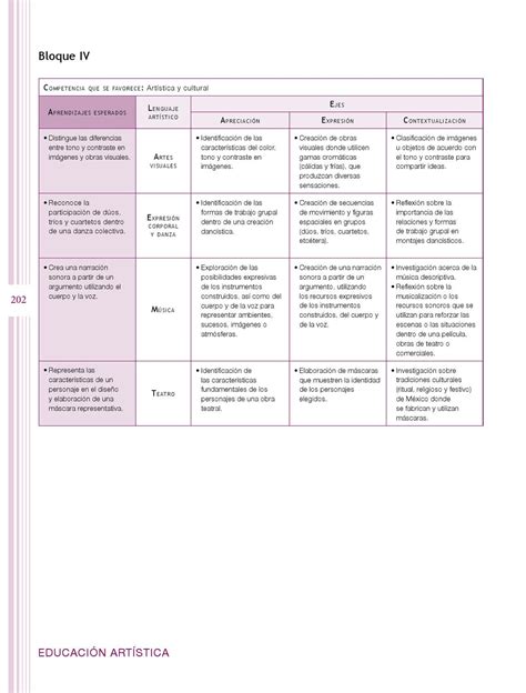 Plan De Estudios 2011 Primaria 3er Grado By Subdireción De Educación