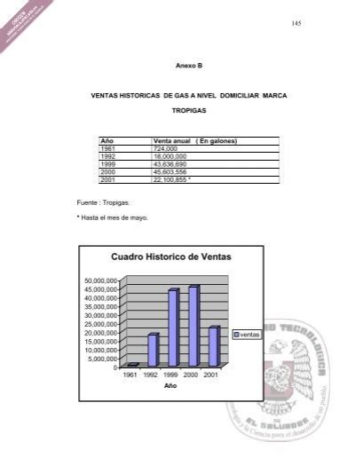 Anexo B VENTAS HISTORICAS