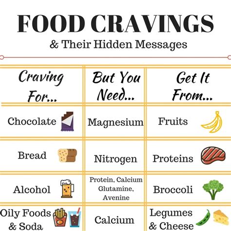 What To Do About Food Cravings Armourup Asia