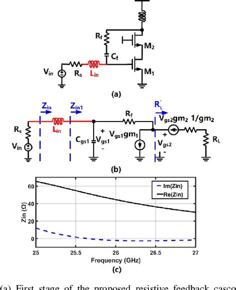 Millimeter Wave CMOS Low Noise Amplifier With High Gain And Compact