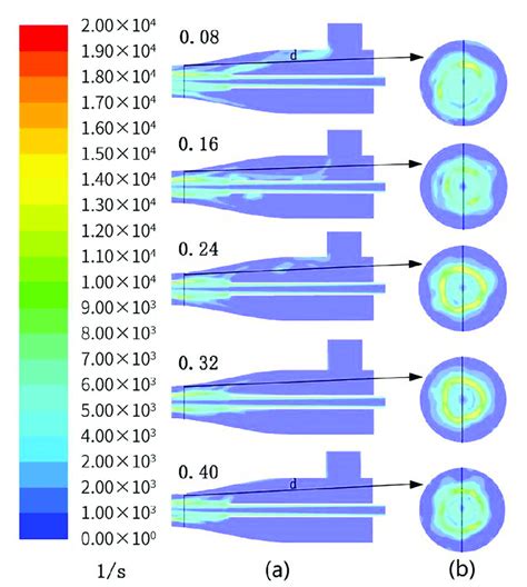 Distribution Diagram Of Vorticity Magnitude With Different Gas Liquid