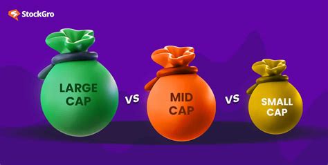 Large Cap Vs Small Cap Vs Mid Cap Key Differences Explained