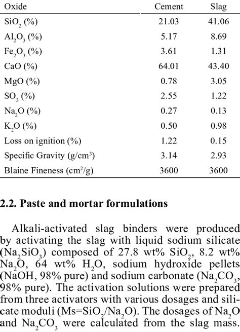 Chemical Compositions And Physical Properties Of The Cement And Slag