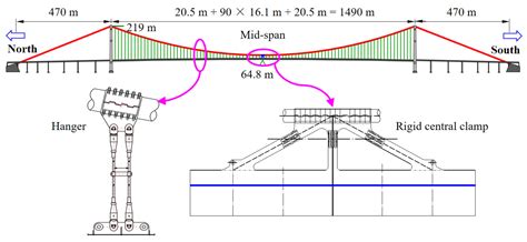 Applied Sciences Free Full Text Corrosion Fatigue Assessment Of