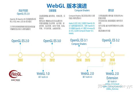 Webgpu