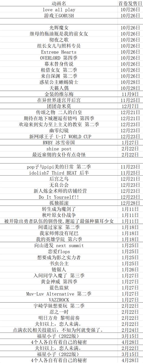 2022年10月17日 10月23日日本动画销量情况 哔哩哔哩