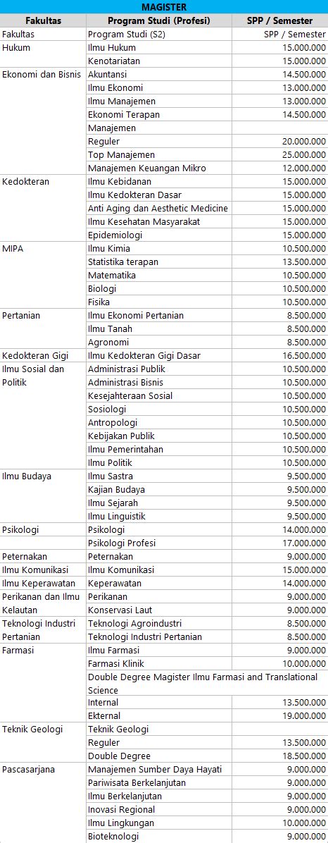 Lihat Biaya Kuliah S2 Ui 2021 Cek Biaya Paling Lengkap